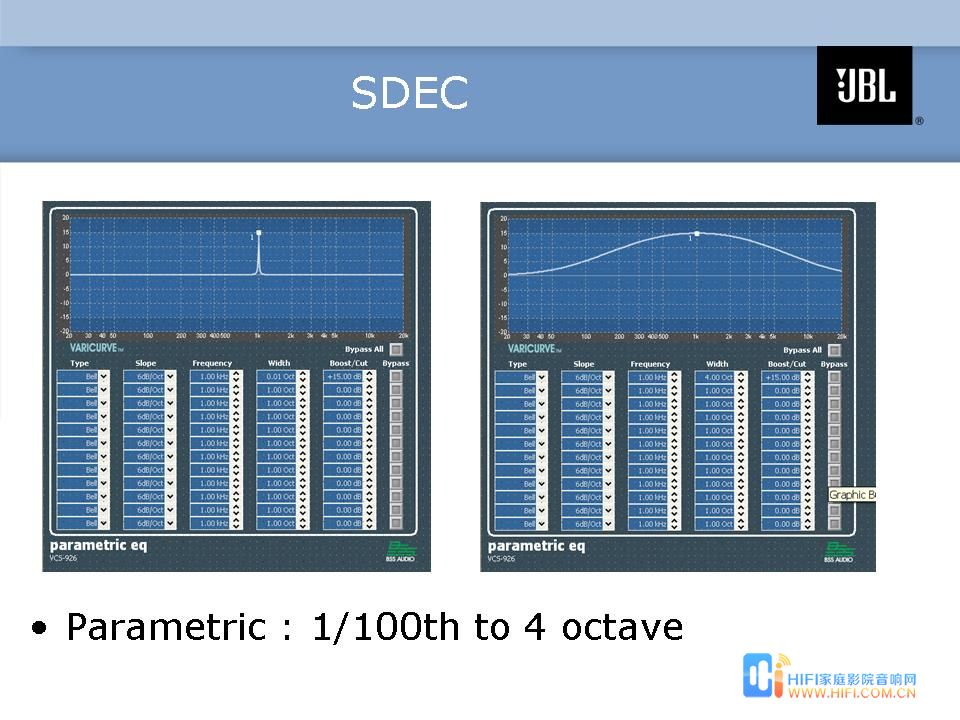 SDEC